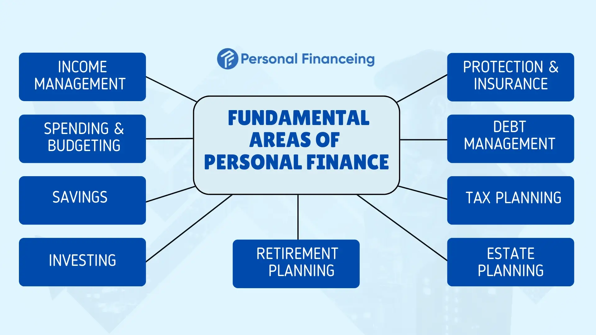 09 Fundamental areas of 
personal finance